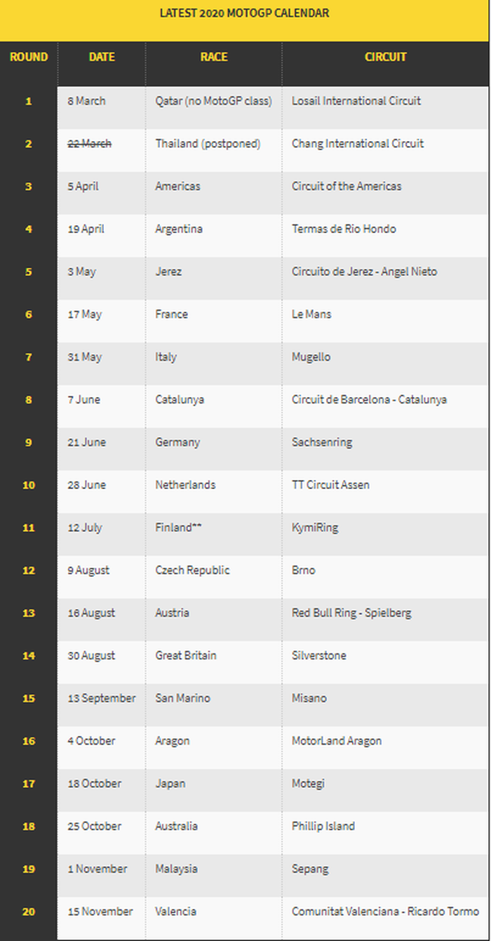 Jadwal MotoGP 2020, dua ronde sudah ditandai LCR Honda.