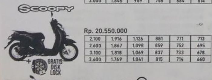 Harga Motor Honda Scoopy Bali Maret 2020