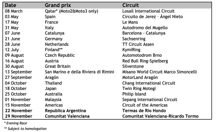 Update kalender terbaru MotoGP 2020 setelah Argentina diundur