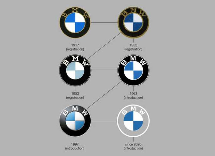 Logo BMW dari masa ke masa