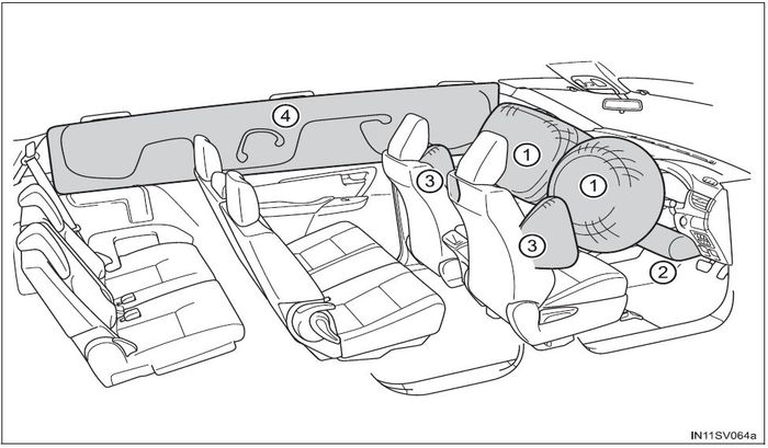 Airbag pada Toyota Fortuner
