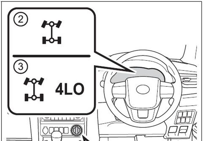 Indikator mode penggerak roda pada panel instrumen Toyota FOrtuner