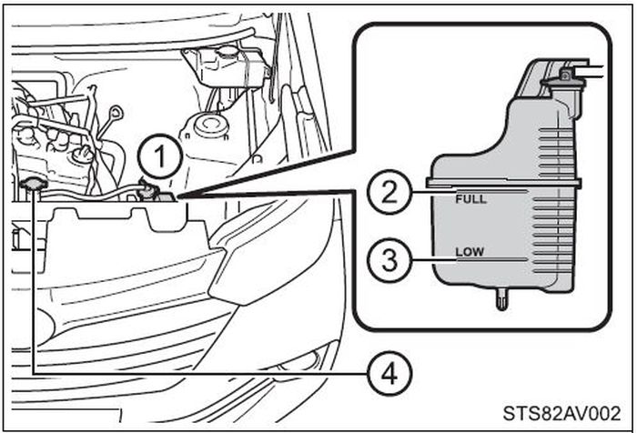 Reserve tank radiator Toyota Avanza menunjukkan batas full dan low cairan pendingin