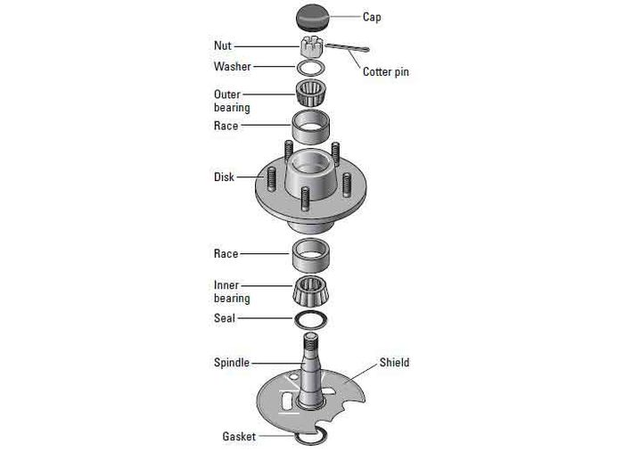 Ilustrasi bearing roda mobil