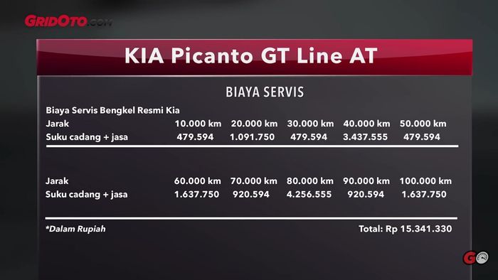Biaya servis Kia Picanto GT Line