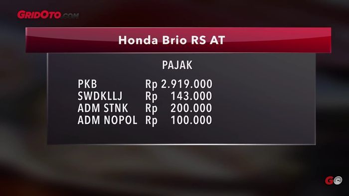 Biaya pajak Honda Brio RS