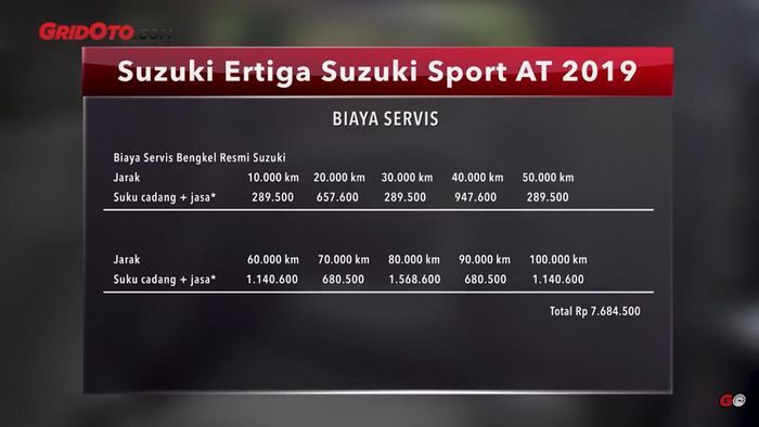 Biaya servis Suzuki Ertiga Sport