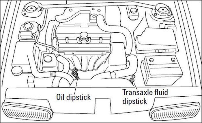 Ilustrasi posisi dipstick pada mobil penggerak roda depan
