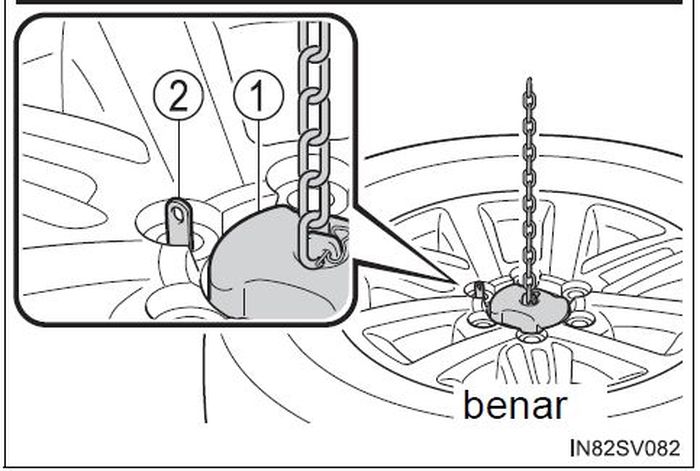 Ilustrasi memasang bracket penahan pada pelek Toyota Fortuner, pastikan claw (nomor 2) masuk ke dalam salah satu lubang mur pelek