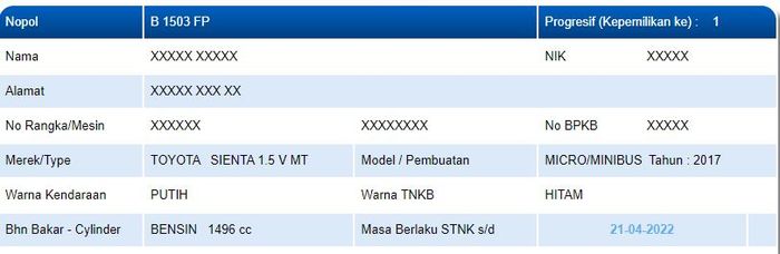 Informasi mobil yang dipakai tiga sindikat pengedar sabu yang kejar-kejaran dengan polisi di tol Pelabuhan Ratu