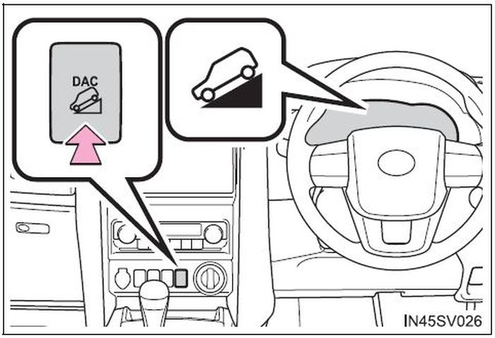 Ilustrasi tombol dan indikator downhill assist control (DAC) pada Toyota Fortuner