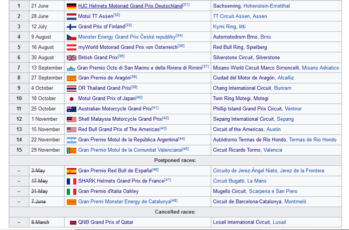 Kalender MotoGP 2020 sementara setelah MotoGP Italia dan Spanyol ditunda