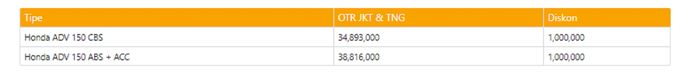 Harga Honda ADV150.