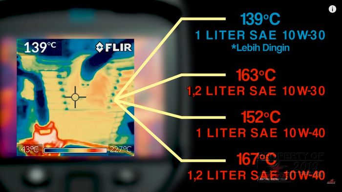 Perbandingan pengujian suhu oli