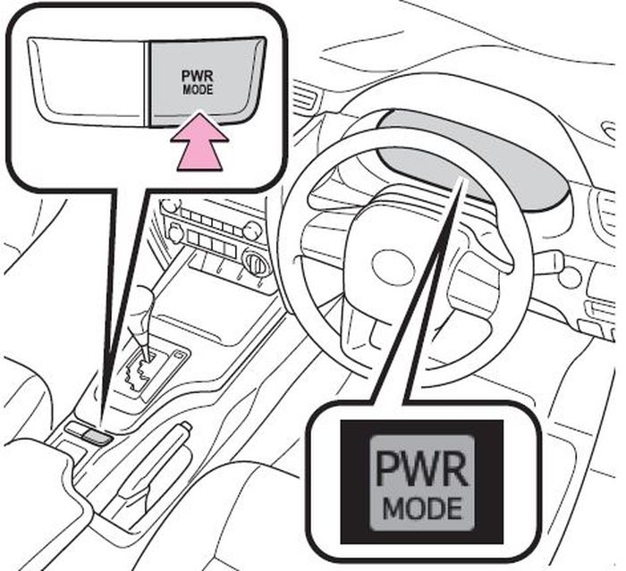 Ilustrasi tombol serta indikator Power Mode pada Toyota Fortuner