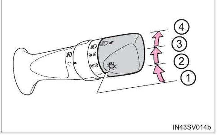 Ilustrasi tuas menyalakan lampu pada Toyota Fortuner