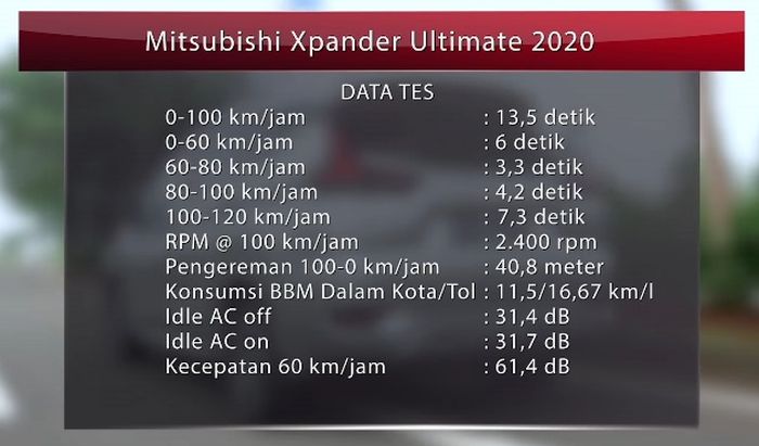 Data tes Mitsubishi Xpander Ultimate 2020