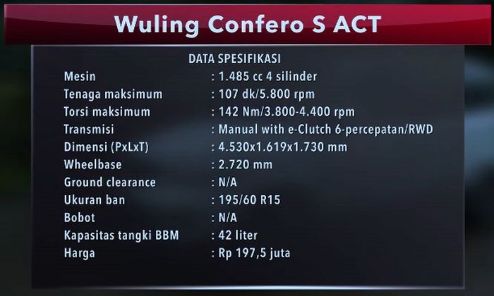 Data Spesifikasi Wuling Confero S ACT