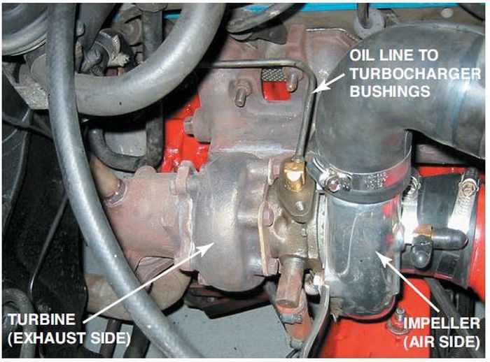 Ilustrasi turbocharger