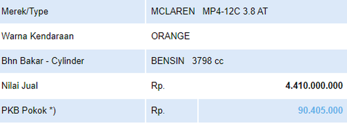 Jumlah pajak tahunan McLaren MP4-12C berplat nomor B 2502 SBI yang mengalami kecelakaan di Tol Jagorawi