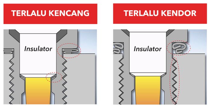 Ilustrasi busi terlalu kencang dan kendur