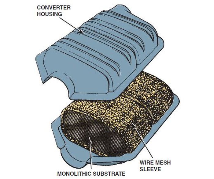 Ilustrasi catalytic converter