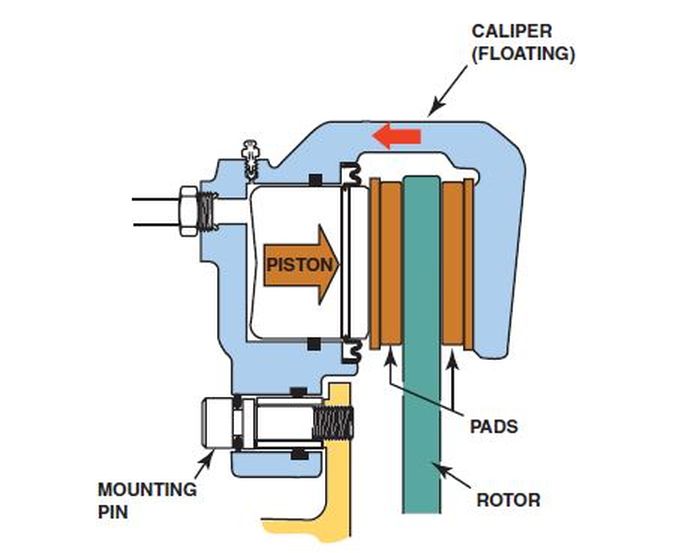 Ilustrasi komponen caliper rem mobil