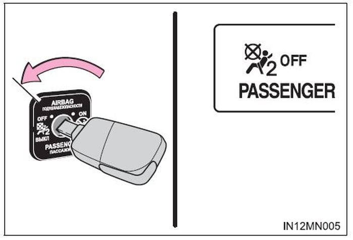 Ilustrasi menonaktifkan airbag penumpang depan dengan kunci pada Toyota Kijang Innova
