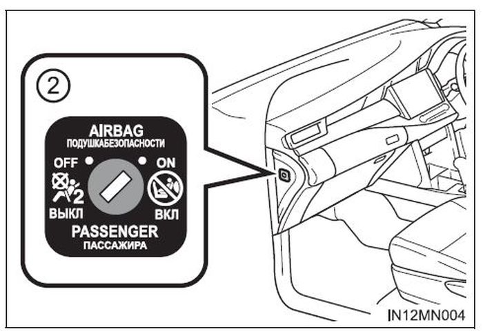 Ilustrasi lokasi switch untuk menonaktifkan airbag penumpang depan pada Toyota Kijang Innova
