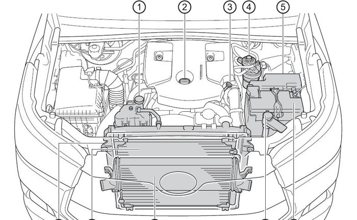 Ilustrasi mesin Toyota Kijang Innova Diesel