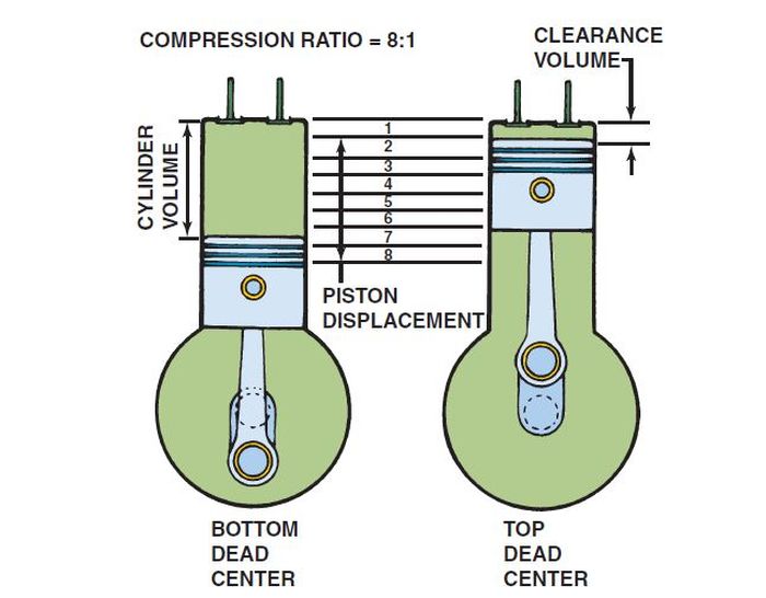 Ilustrasi compression ratio