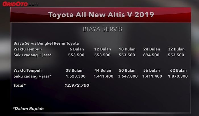 Biaya servis Toyota Corolla Altis V