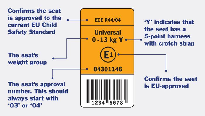 Ilustrasi label pada child seat