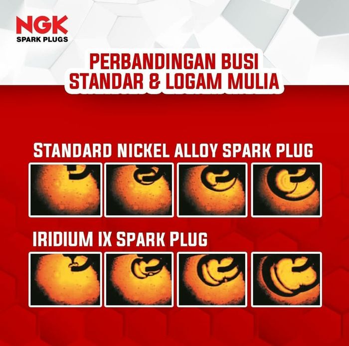 Proses terbentuknya api busi