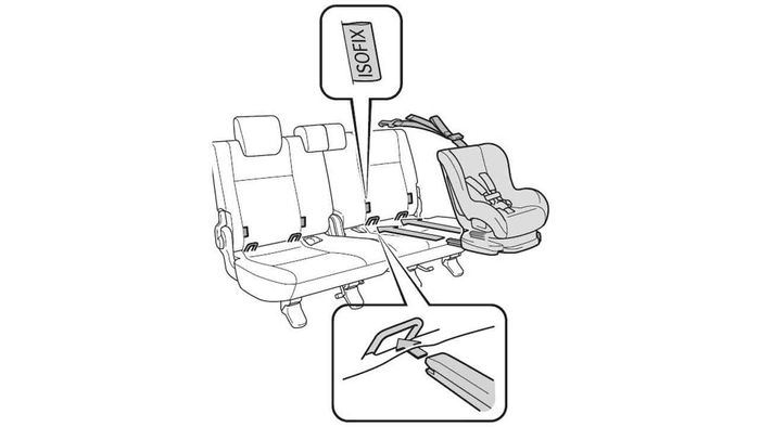 Fitur ISOFIX untuk pemasangan child seat pada mobil