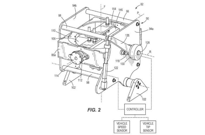 Paten gyroscope Harley-Davidson