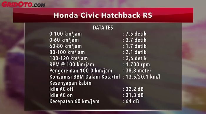 Honda Civic Hatchback RS 