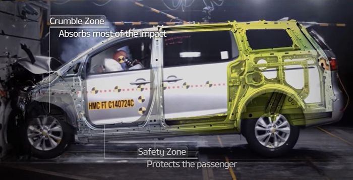 Ilustrasi uji tabrak Kia Carnival