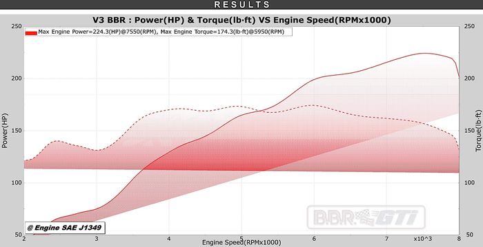 Dyno test modifikasi Mazda MX-5 hasil garapan BBR