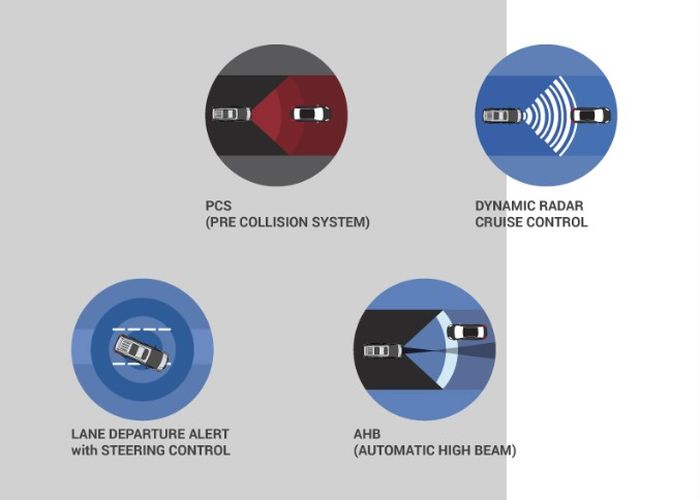 Fitur keselamatan di New Vellfire