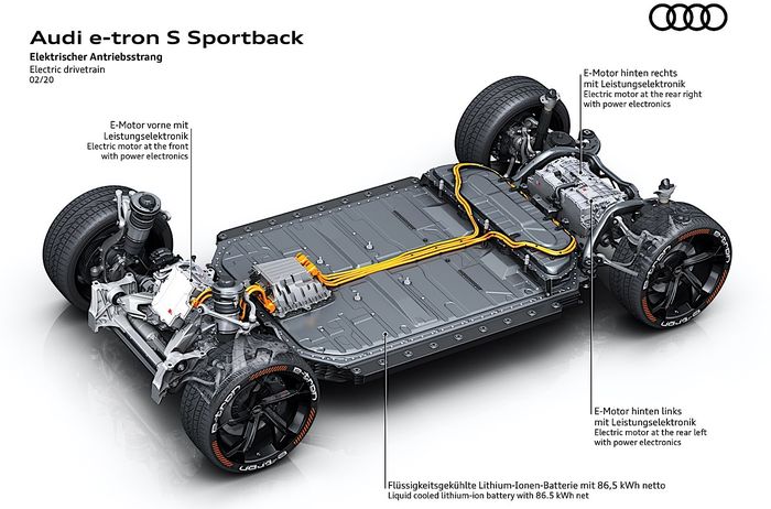Audi e-tron S menggunakan tiga motor listrik