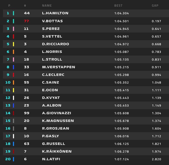 FP2 F1 Austria