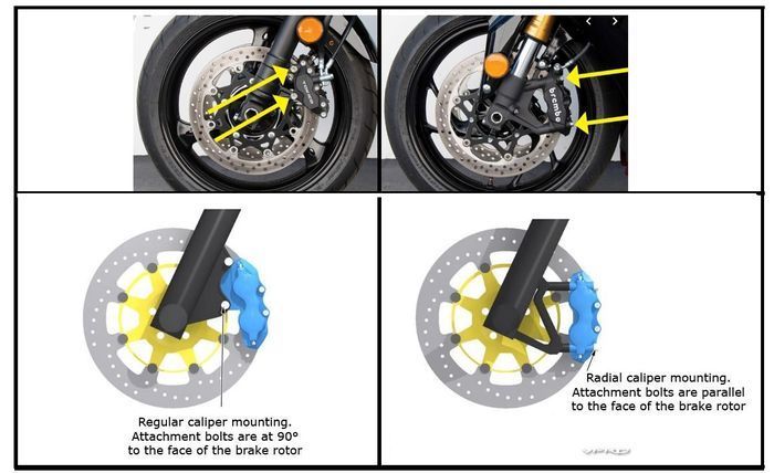 Kaliper axial (kiri) dan radial (kanan)