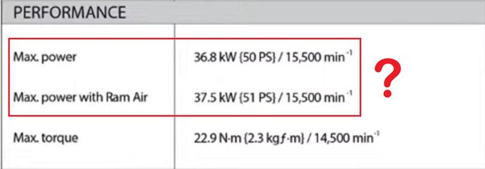 Data spesifikasi tenaga Kawasaki Ninja ZX-25R