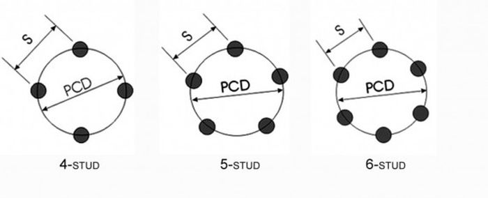 Ilustrasi pitch circle diameter (PCD) pada pelek mobil