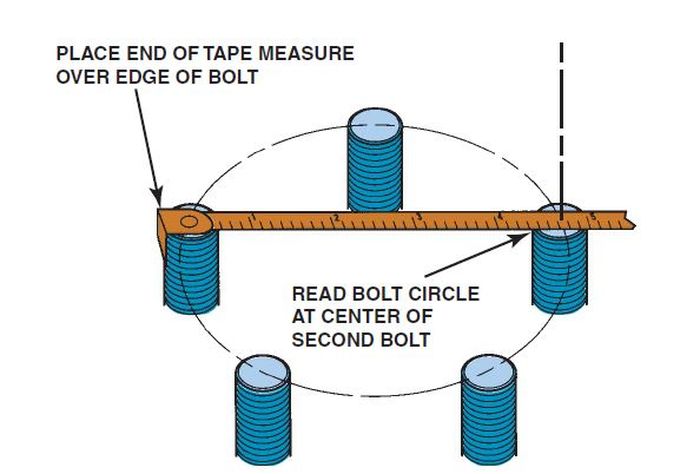 Ilustrasi mengukur PCD pada pelek mobil dengan 5 baut