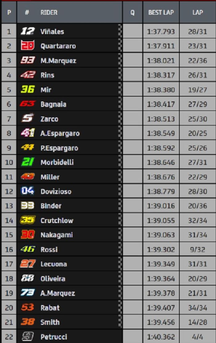 Hasil Tes MotoGP Spanyol (Petang)