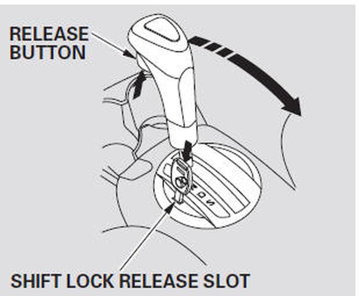 Ilustrasi pengoperasian fitur shift lock