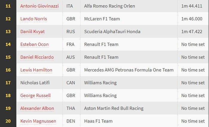 Hasil Fp2 F1 Hungaria 2020