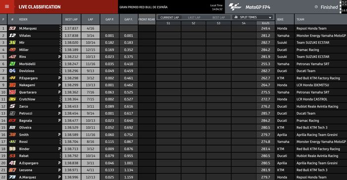 Hasil FP4 MotoGP Spanyol